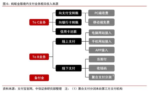 一文讀懂螞蟻集團三大業(yè)務(wù)板塊 重塑金融生態(tài)的數(shù)字引擎